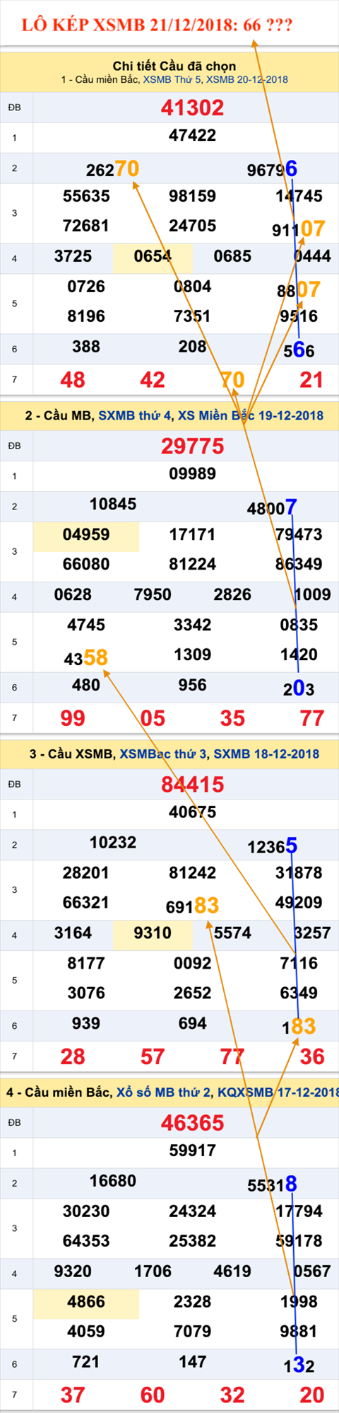 An so kep thu nhat - Lo kep XSMB 21-12-2018 An so kep thu nhat - Lo kep XSMB 21-12-2018
